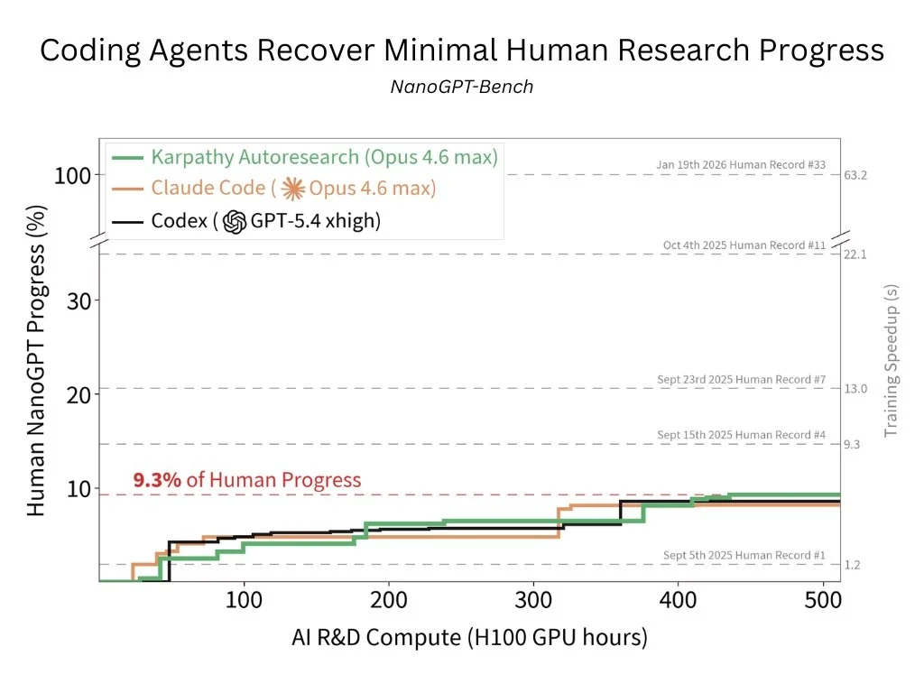 Auto-research with Codex: How a 232x Faster Kernel Unlocks New Frontiers in AI Development