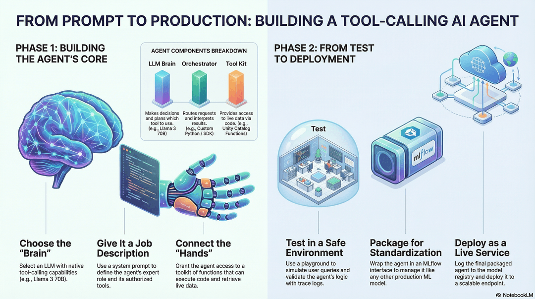 Fixing Tool-Call Accuracy in vLLM: Architecting Reliable AI Agent Workloads