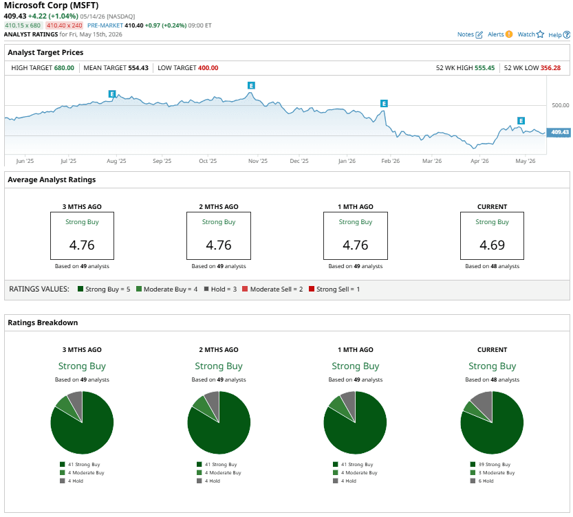 MSFT stock: what Microsoft’s share price is really telling investors