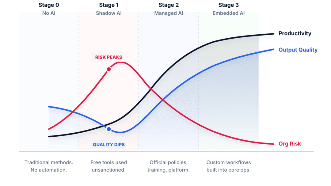 OpenAI: Migrating to HTTPX2: A Strategic Shift for AI Development