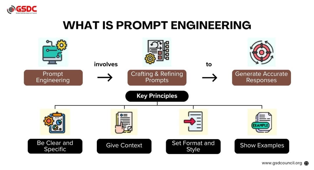 Prompt Engineering: How AI Offices Turn Better Inputs Into Better Work