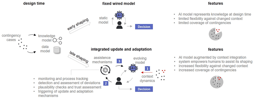 QGIS and the Evolving Debate: Why AI-Assisted Contributions Face Scrutiny