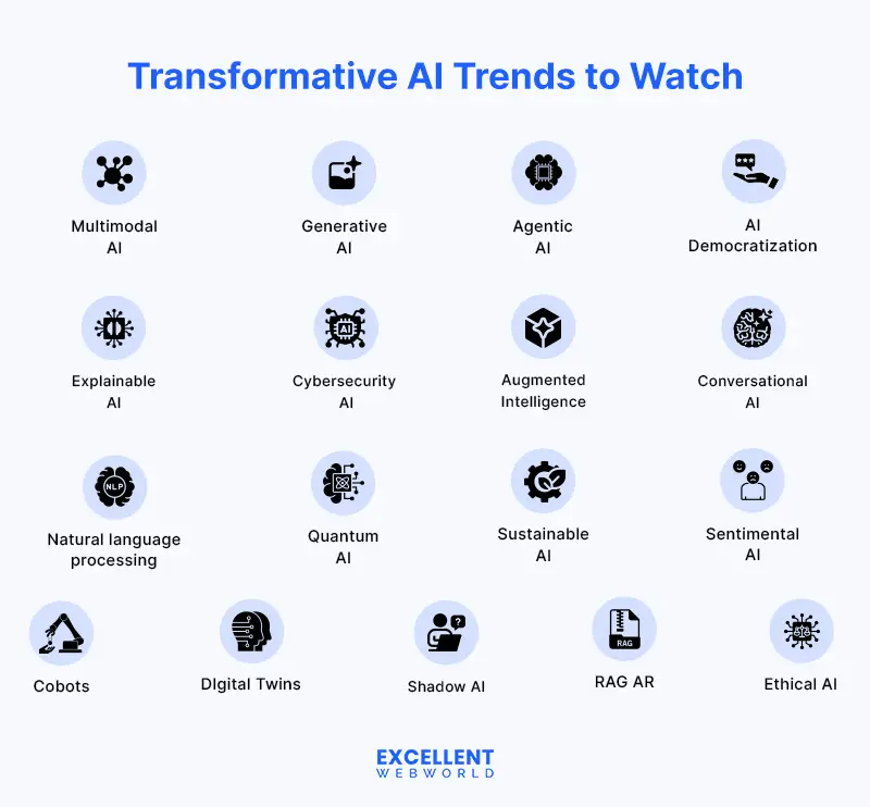 The Agent SDK: Powering the Future of AI-Augmented Enterprises