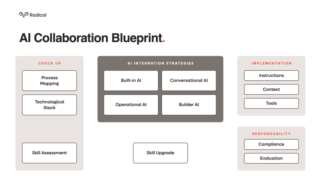 The Ascendance of Maya Boyd: A Blueprint for Talent in the Age of AI Collaboration
