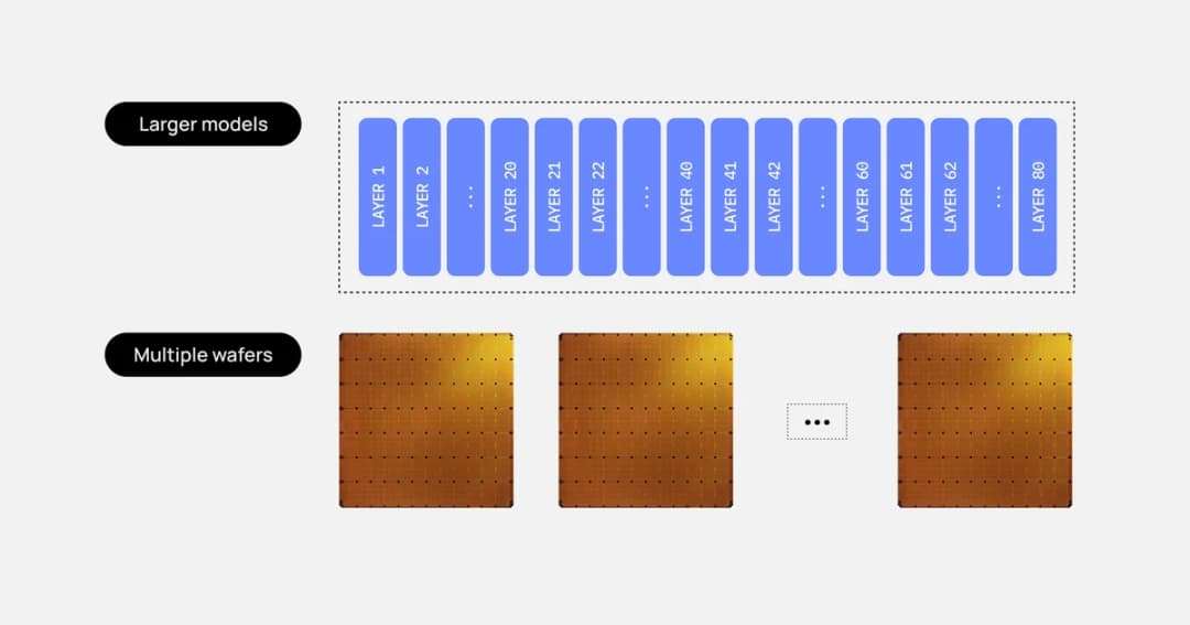 The Dawn of Hyper-Intelligence: How Cerebras Deploys Trillion-Parameter AI Models and Reshapes the Future of Work