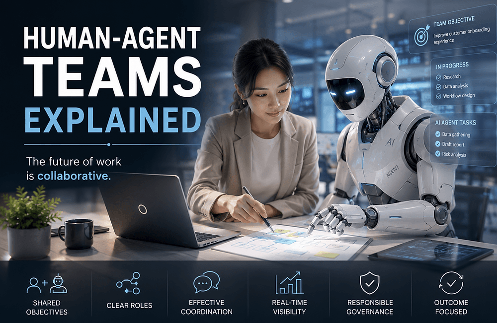 The Future is Shared: How Multiplayer Agent Harnesses Redefine Work in AI Offices