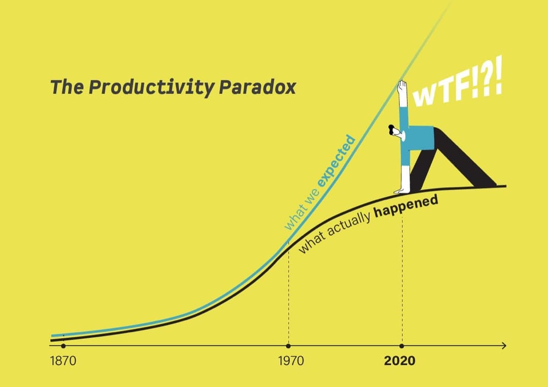 The Paradox of Productivity: Embracing 'No AI Fridays' for Enhanced Human + AI Collaboration