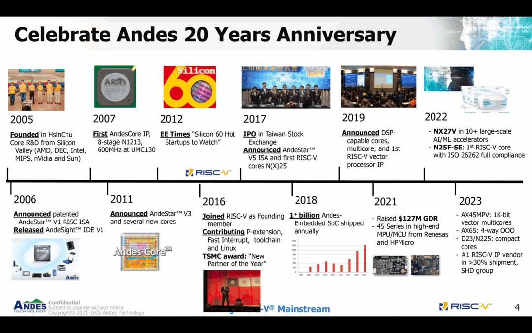 Twenty Years of RISC OS Open: A Testament to Digital Longevity and Collaborative Innovation